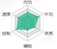 龙门镖局龚磬冬强势吗