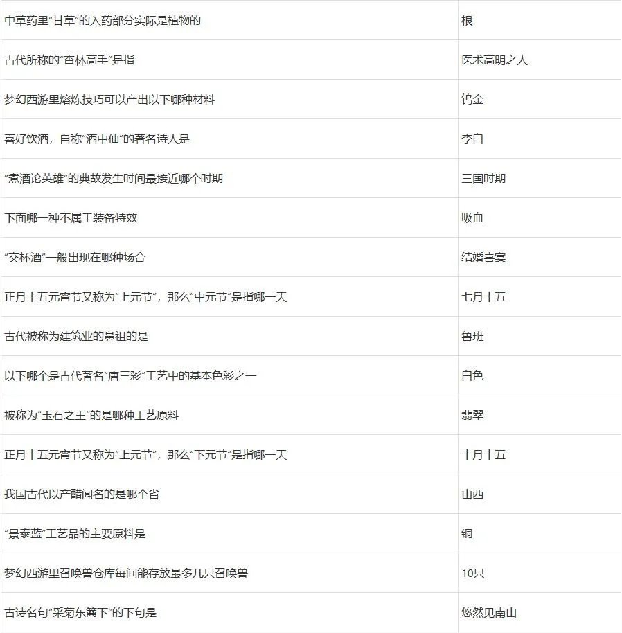 梦幻西游元宵节答题攻略2023