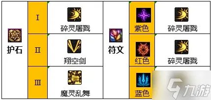 dnf混沌魔灵110级怎么加点 110混沌魔灵加点推荐2023