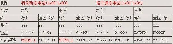 dnf破坏发电机任务怎么做