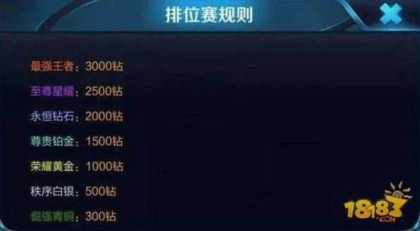 王者荣耀S12段位继承表 S12段位重置规则及奖励一览