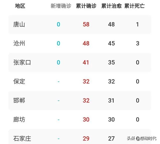 全国好多省份开学或公布开学时间,河北省为什么不公布开学时间?