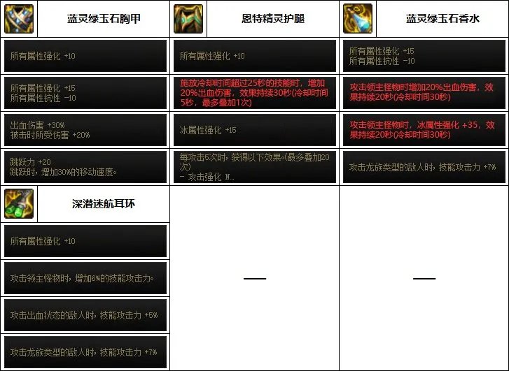 DNF2023缔造者装备选择