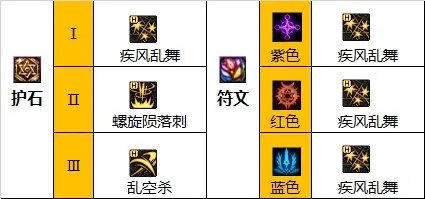 dnf110级版本刺客毕业装备怎么搭配 2023刺客毕业装备搭配指南