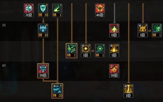 dnf110级版本奶爸怎么加点 2023奶爸加点推荐