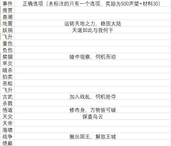 玄元剑仙探星玩法掉落及事件选择攻略