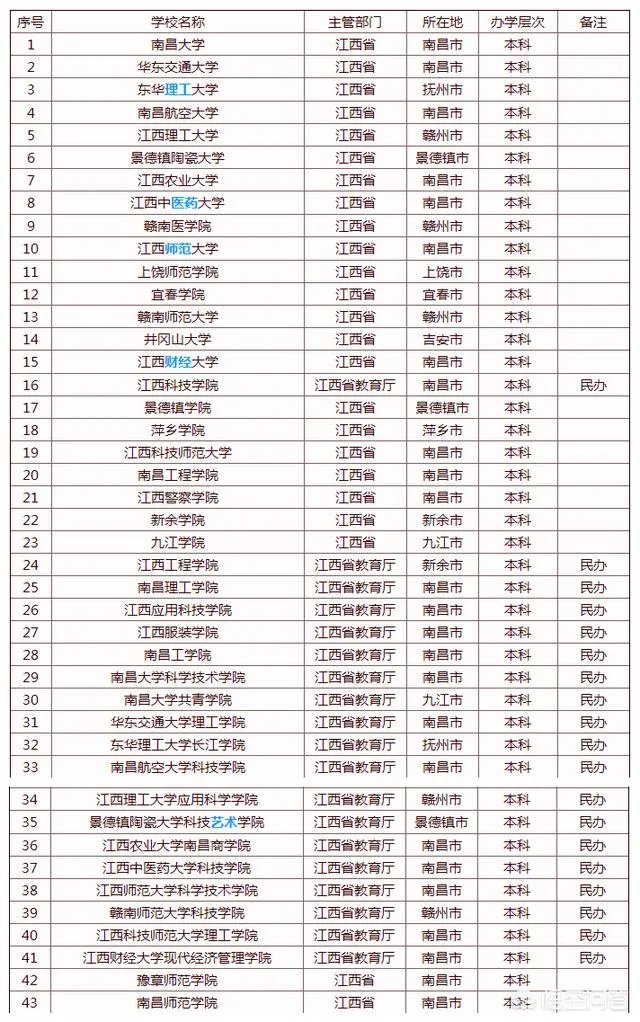 如何看待2019年江西高考分数线?