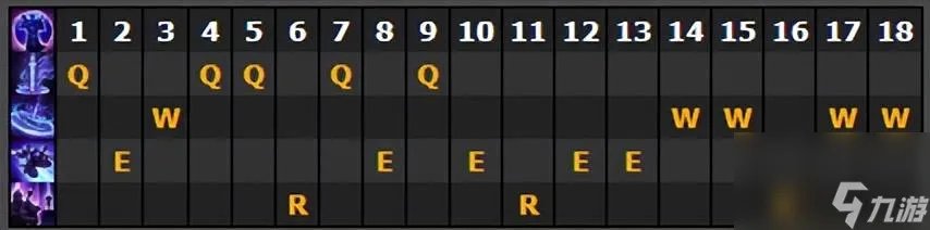 英雄联盟暮光之眼2023出装 慎打法攻略详解