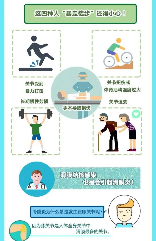 为排行暴走万步结果毁了膝盖,这四种人以后还敢再刷步数吗?