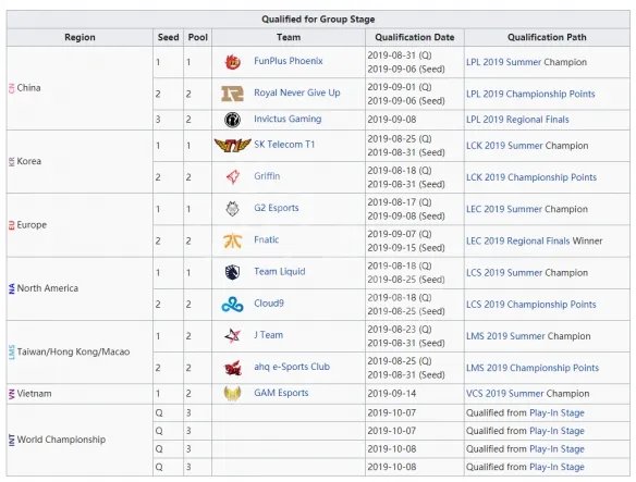 《英雄联盟》S9抽签仪式什么时候？S9抽签时间规则介绍一览