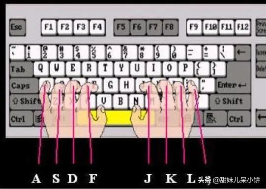 键盘指法图/电脑键盘指法练习方法？