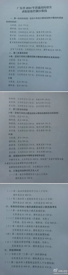 2014广东高考分数线