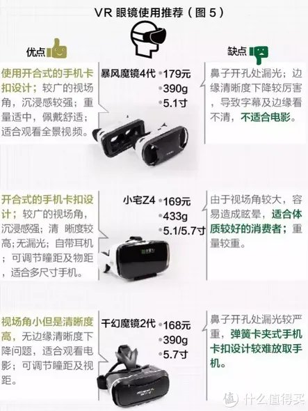 VR一体机怎么选