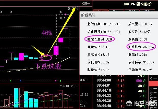 红黄蓝股价暴跌53%，你是如何的？