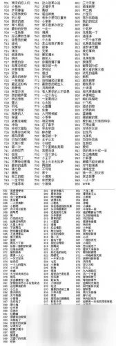 微信猜歌达人全部答案大全 微信猜歌达人1000题所有答案汇总