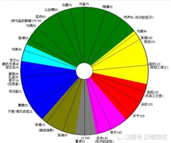 三国志14相性属性详解及数值参照表一览