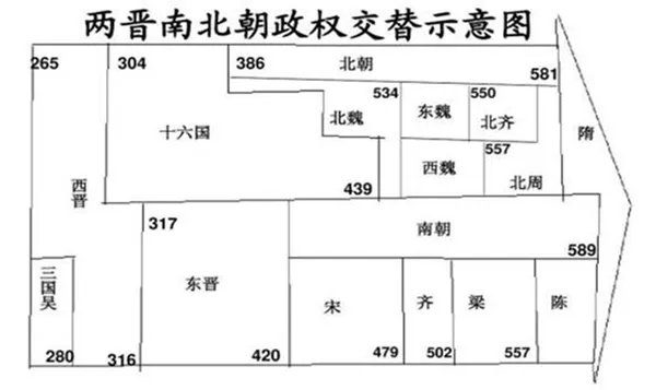 晋朝后面是哪个朝代?晋朝之后发生了哪些故事