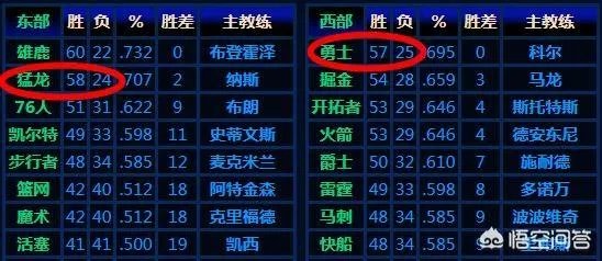 为什么有人说猛龙对勇士有主场优势？