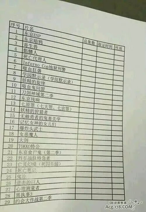 求广电总局禁播动漫的名单