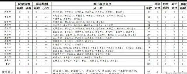 山东日照新增2例境外输入确诊病例，是怎么回事？会有什么影响？