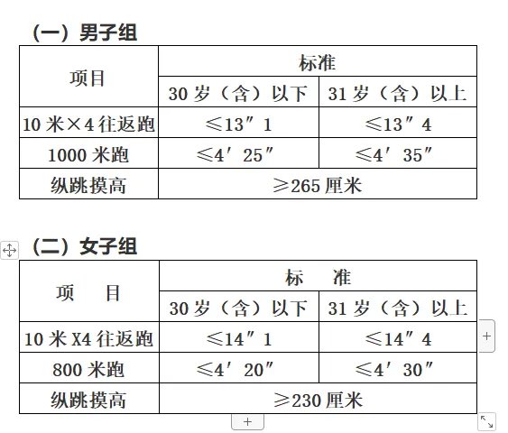 公安机关录用人民警察体能测评项目和标准