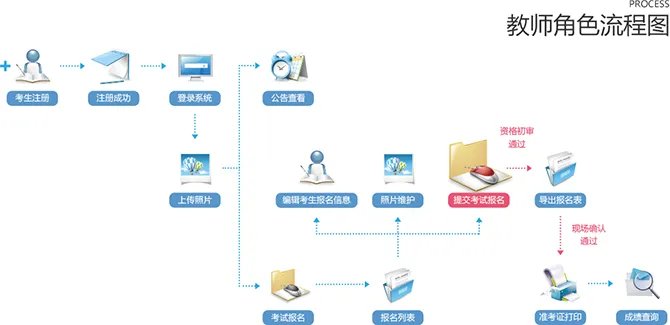 2022陕西特岗教师报名入口官网