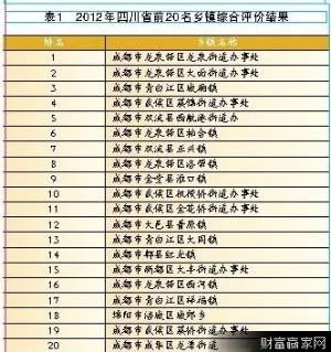 四川省百强乡镇有哪些