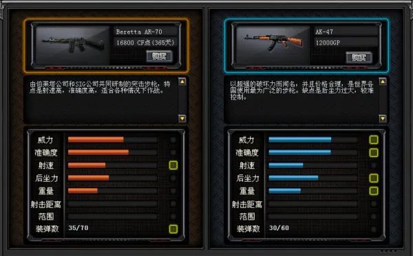 火线步枪推荐 被遗忘的神器Beretta AR-70