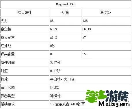 猎鹿人2014攻略武器大全 各种武器介绍汇总