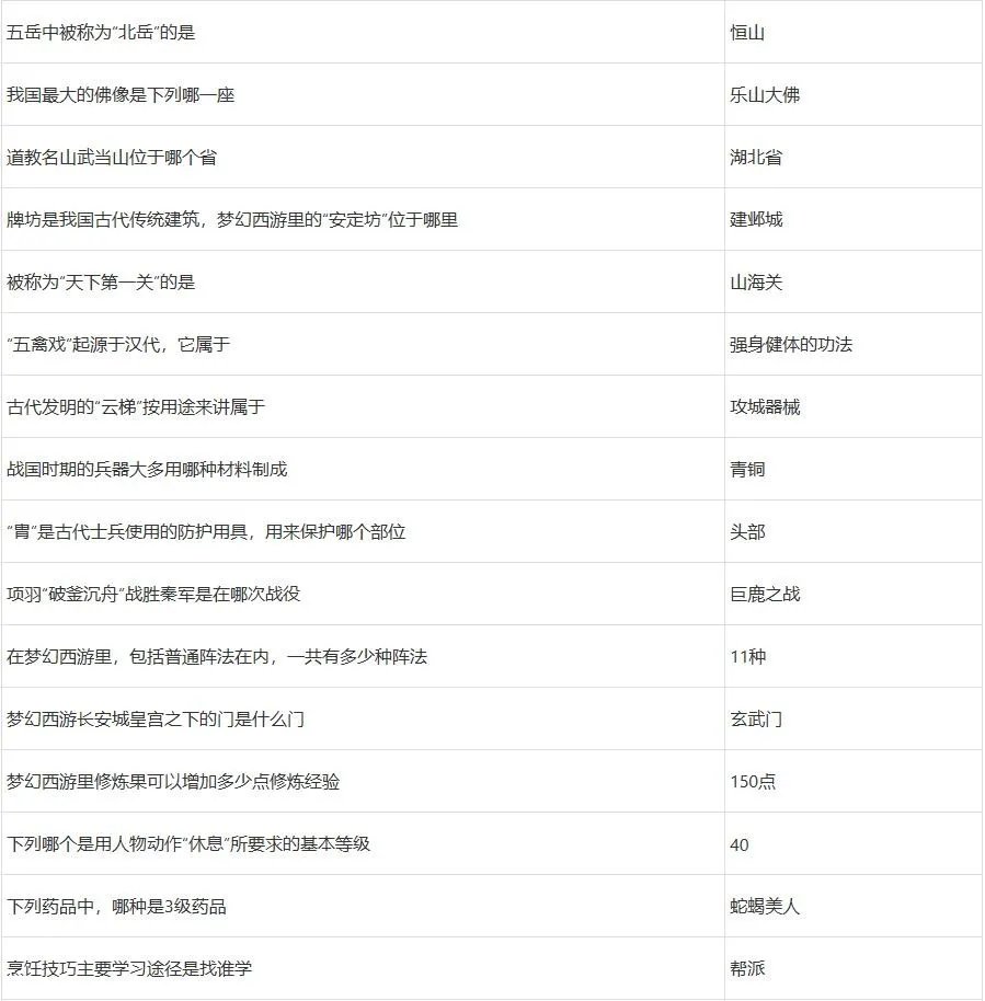 梦幻西游元宵节答题攻略2023