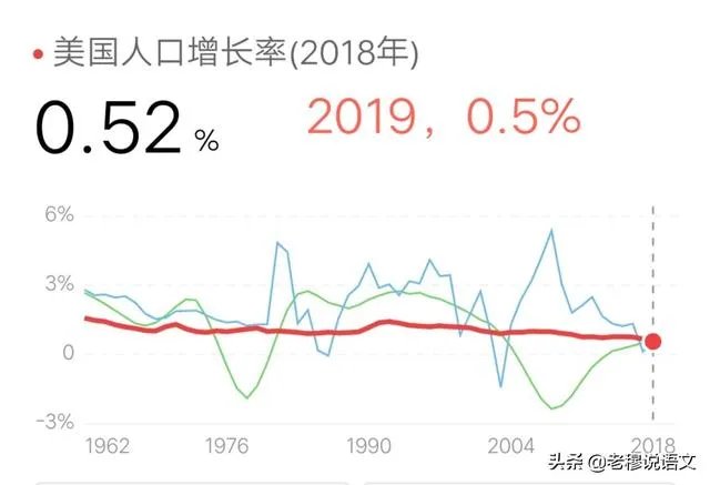如果特朗普赢得2020年大选,那对美国总人口有何影响?