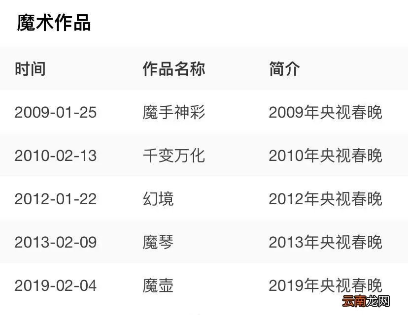 刘谦怎么没有消息了？ 刘谦怎么啦？