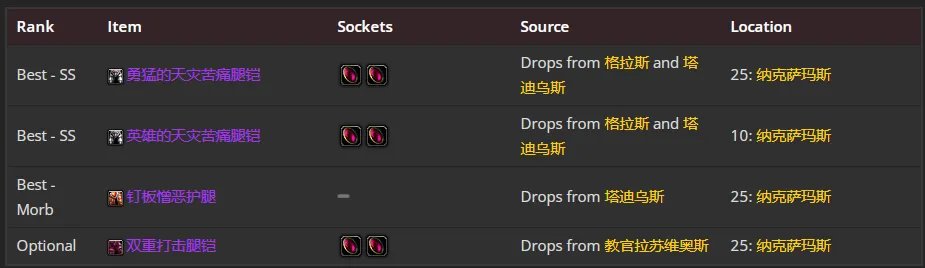 魔兽世界wlk邪DK前期带什么装备