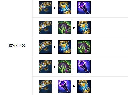 LOL2021安妮出装顺序