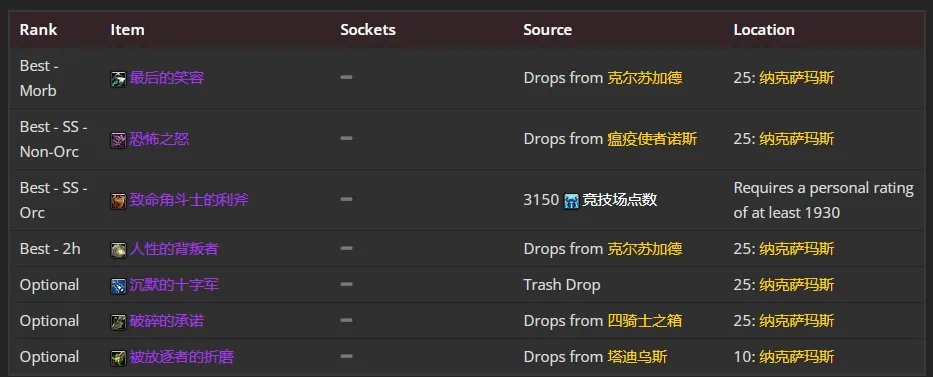 魔兽世界wlk邪DK前期带什么装备