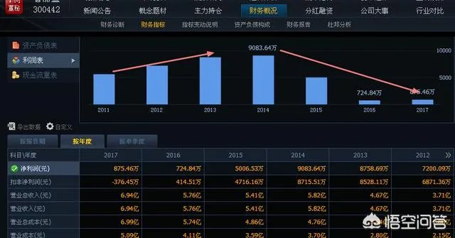 如何看待有人说“好利来、普丽盛等股票跌了90%”的言论?你觉得让有些大股东清仓减持是股市的初衷吗?