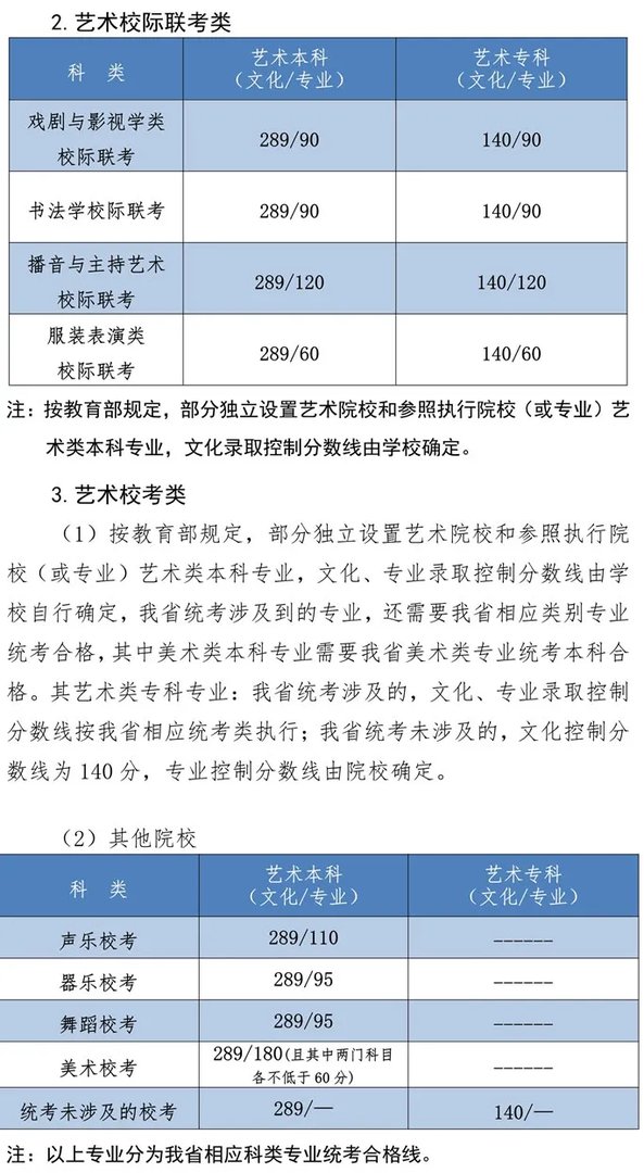 2021高考分数线_2021河北高考分数线已公布