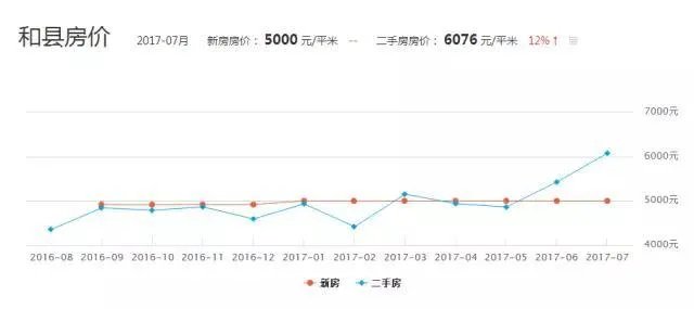 在马鞍山有一套房能少奋斗多少年?