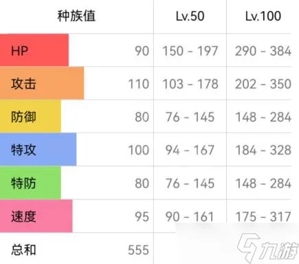 宝可梦朱紫风速狗配招详情