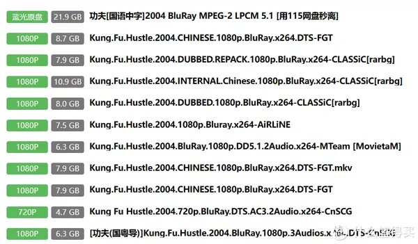 影视爱好者的入门技能，蓝光影视收藏到底选原盘还是Remux？