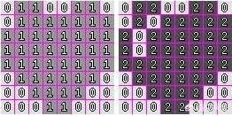 nes格式小游戏一般只有百十k大小，而游戏的内容却不少，还有好多配乐，是怎么做到的？