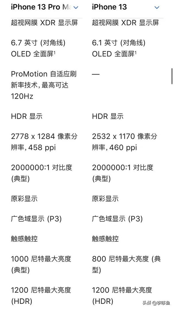 手机屏幕排行榜