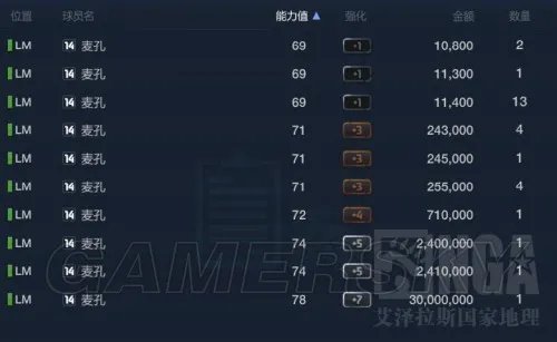 FIFA Online3 边路速度型银卡妖人推荐 麦孔、比亚比亚尼数据图文解析