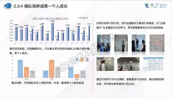 人才培养模式和培养方法有哪些？