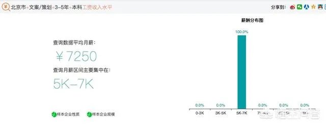 济南工资水平怎么样？