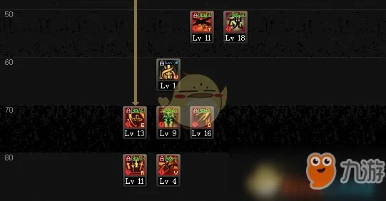 《DNF》2020剑宗技能怎么加点 2020剑宗技能加点推荐