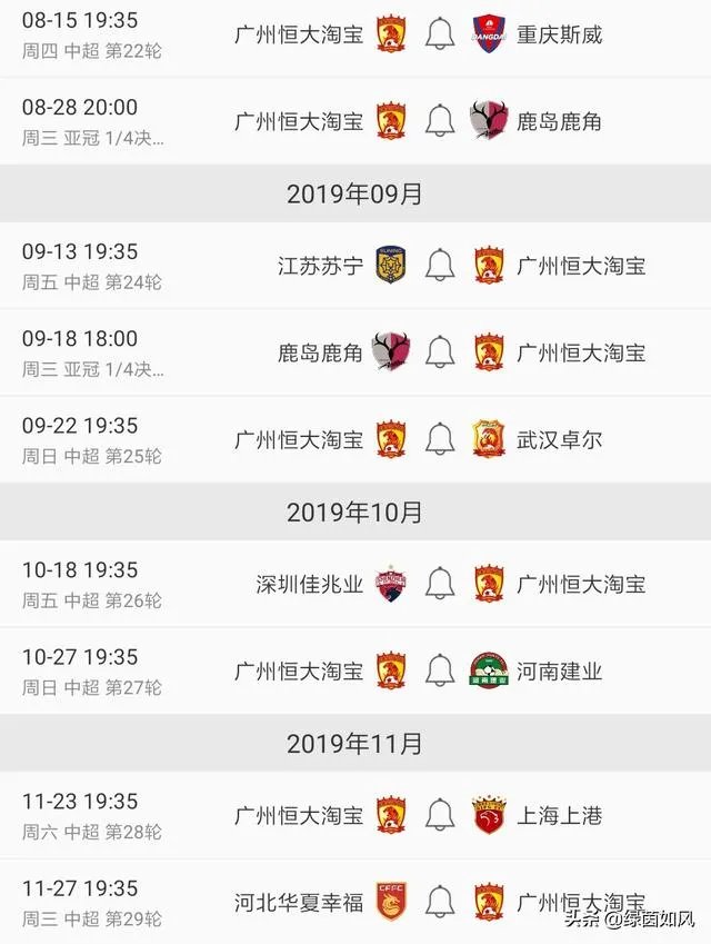 今年恒大中超积分超越2013年的可能性有多大？