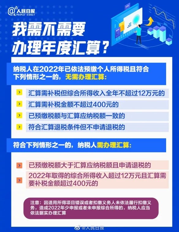 2022年度个税汇算即将开始！年度汇算有了新变化