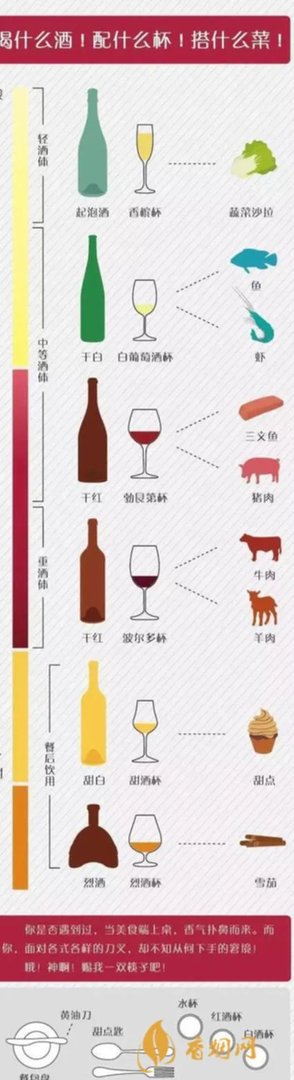 餐前酒是什么酒?
