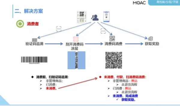 什么是食品溯源系统